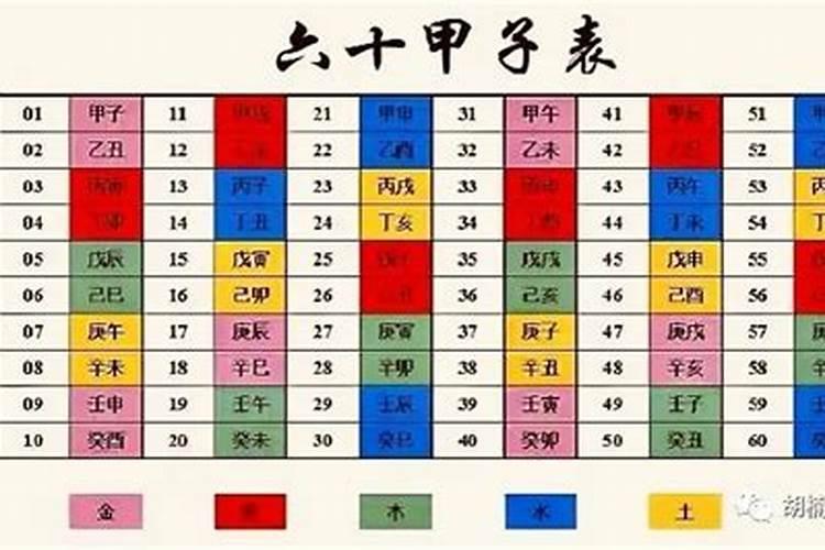 五行说的土命是什么意思