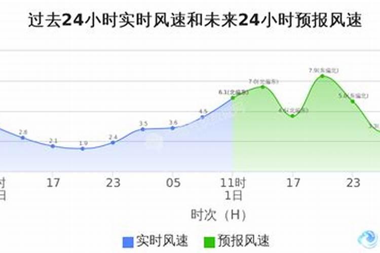 潮汕各地冬至饮食小吃
