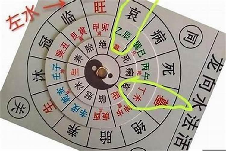 大运流年命局的分析技巧步骤