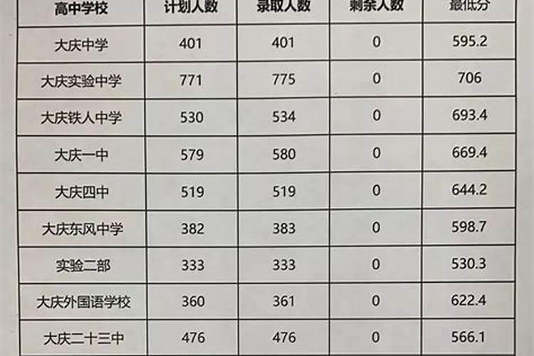 2025年周易运势及运程详解