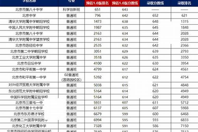 山西公办二本大学排名及分数线(2025参考)