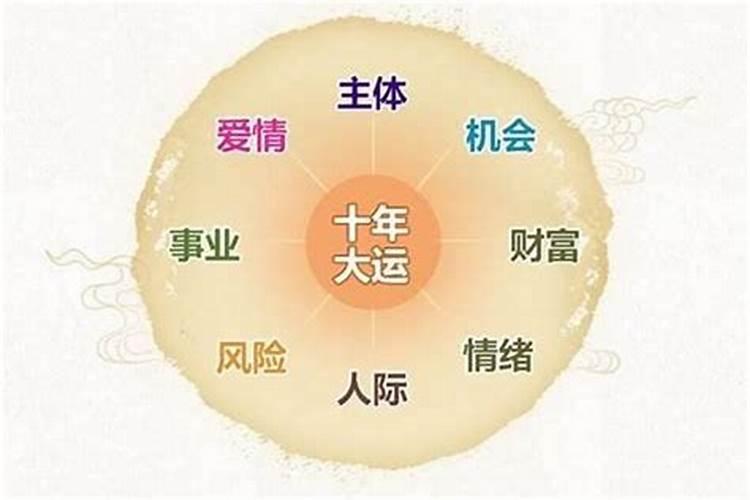 黄历的宜忌是怎么推出来的？