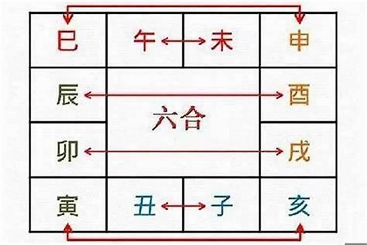 八字卯戌合真爱 八字里有卯戍合夫妻宫？