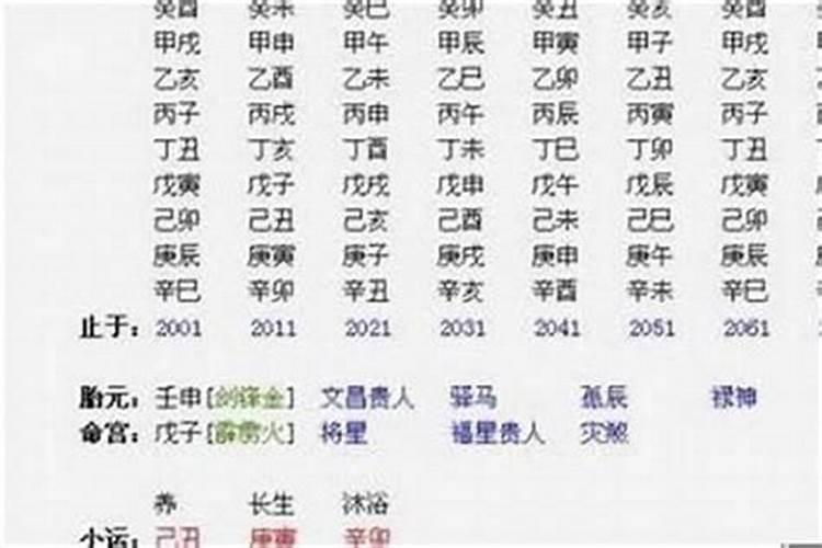 算命的一些经典吉利话,八字算命顺口溜全套