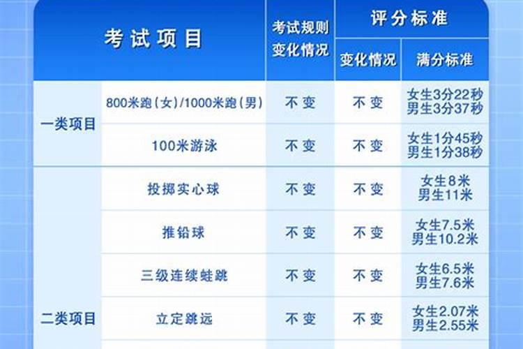 山西省运城市2015年中考体育是多少分
