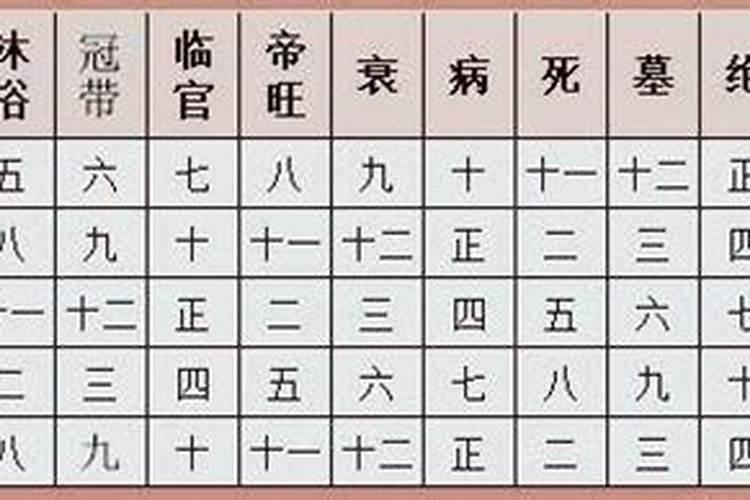 梦见跟死去的母亲吵架的预兆