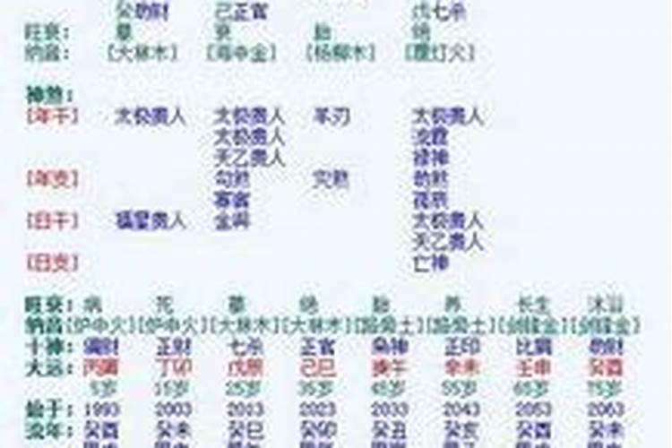 2022年丁火姻缘 丁火女命事业有贵人相助？