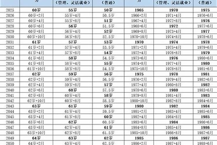 人的年龄到底是按农历还是按公历