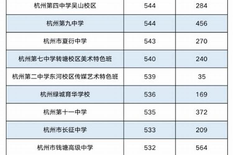 运城学院录取分数线