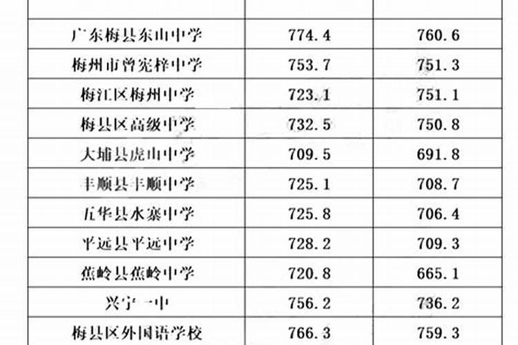 2025年运城中考范围科目