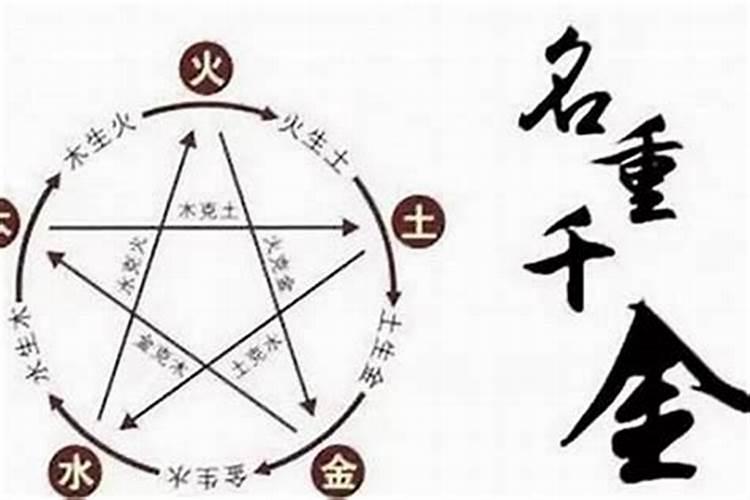 怎么看名字和生辰八字合不合 五行相合的名字推荐？
