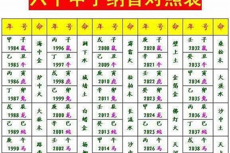 生辰八字合婚配对准吗 准不准主要看自己内心？