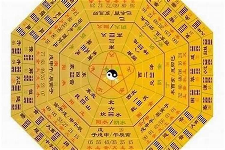 梅花易数以三个字起卦,取动爻要加时辰数吗