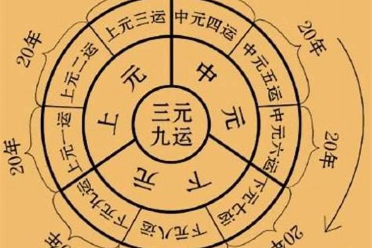 财神爷爷生日是哪天