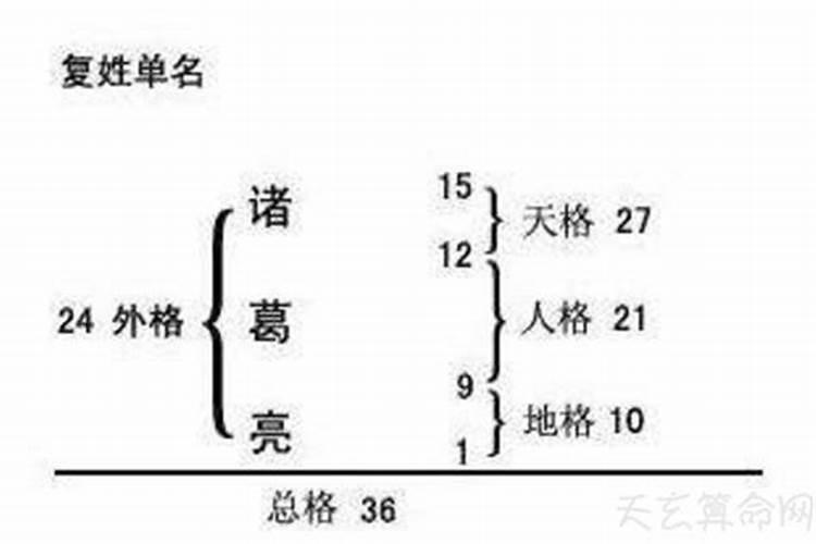 怎么看名字与八字合不合适 五行相合幸福美满？