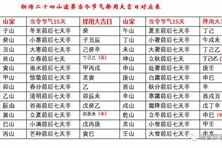 十二星座的倒霉日和幸运日分别是哪天？