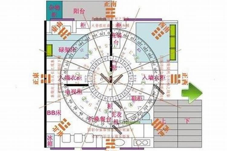 文昌位中的一白方,四绿方是什么意思？