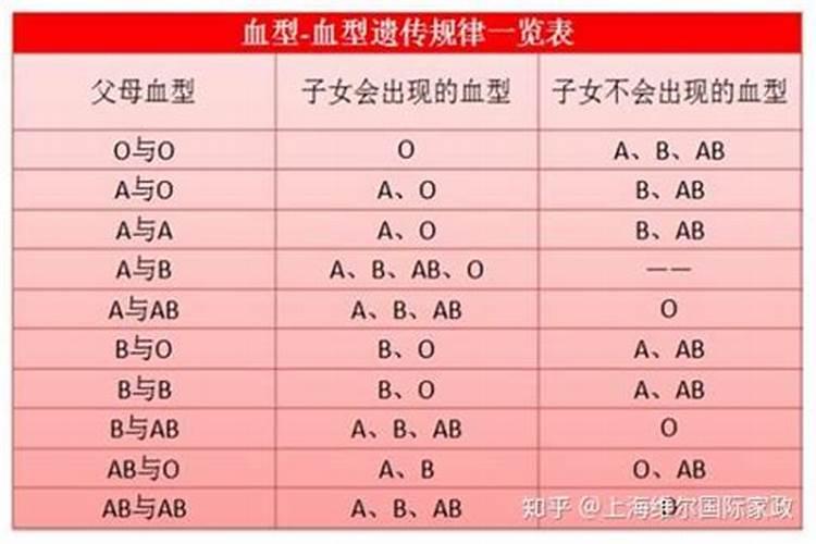 中国算命大师排名？