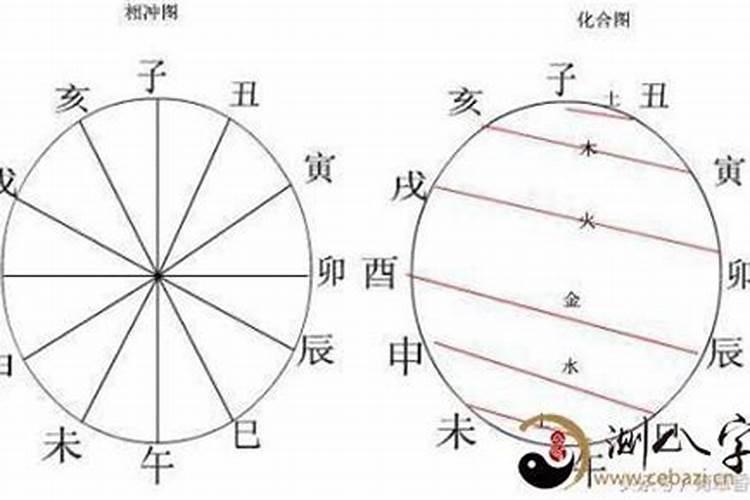 八字中的七杀是什么