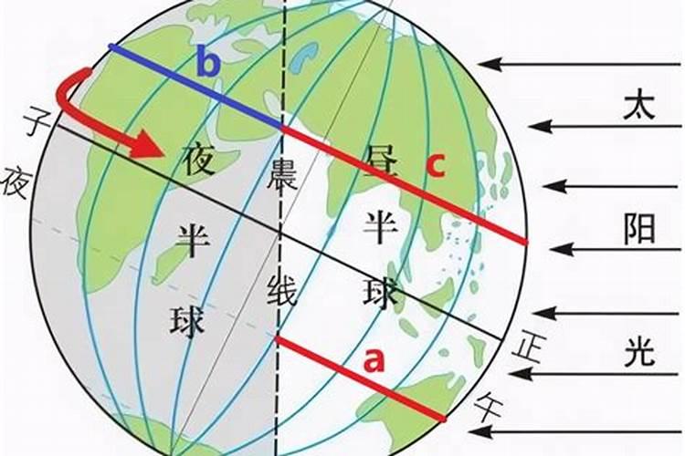 为什么夏至日在我国中纬度地区日出东北,日落西北