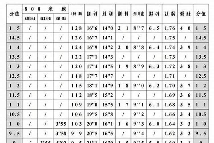 什么时候体考