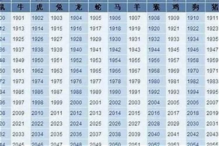 生辰八字 哪个重要