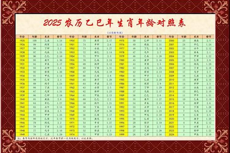 十二生肖2025年运势及运程完整