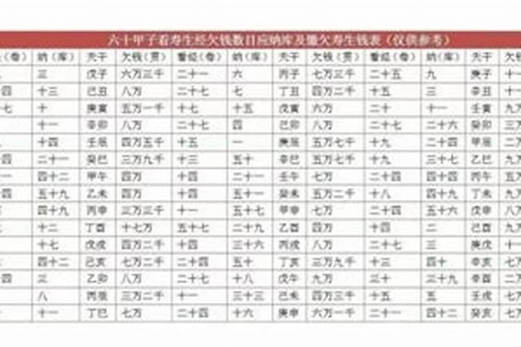 大年初二为什么是祭祀日