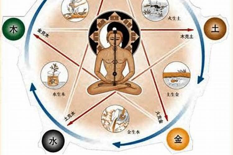 如何看生辰八字