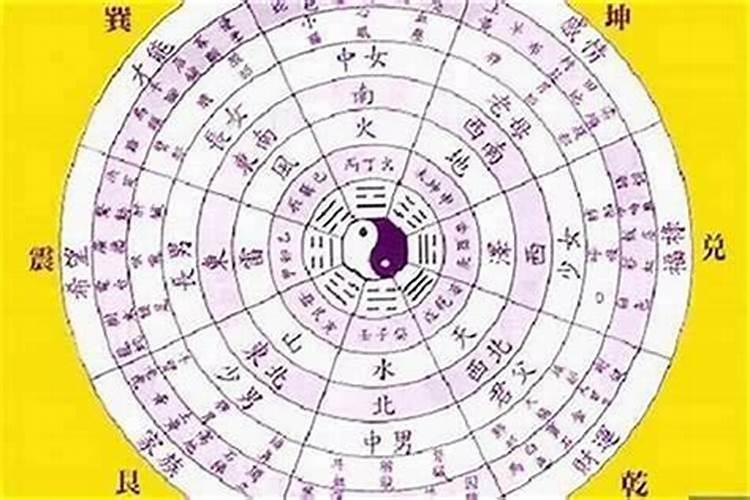 如何看八字强弱,八字强弱怎么看？