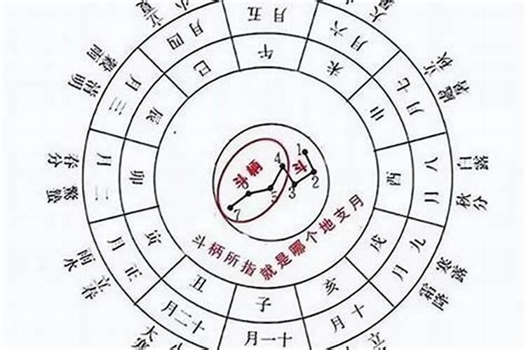 生辰八字中的时辰天干地支怎么算？