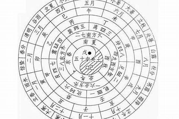 请大师帮忙解下六爻起卦