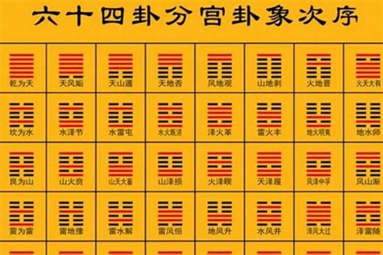 求六爻高手解卦 大师预测。会反馈。乾宫:山地剥 巽宫:火雷噬嗑百度知 ...