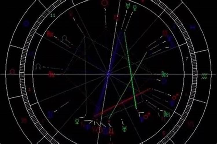 占星师教你如何通过星盘看夫妻缘份深浅
