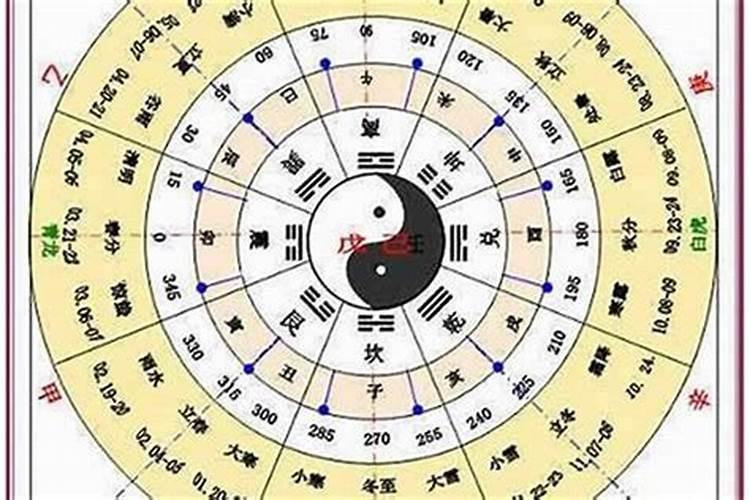 1948年出生是什么命