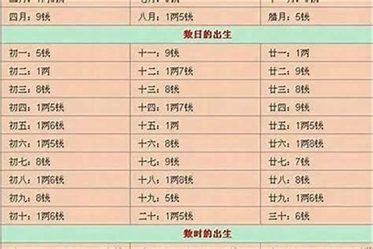 闰月出生的人怎么算命 闰月出生的人有什么说法？