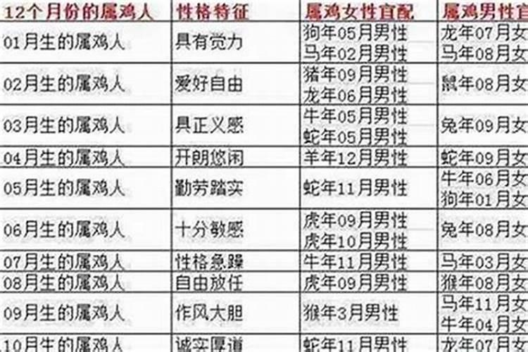 犯太岁拜哪个菩萨