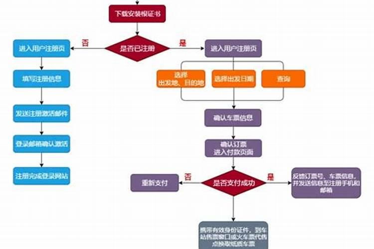 2025年3月15日适合订婚吗