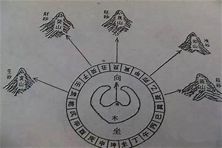 我是1983年阴历3月15的生日,属猪 男性 出生时间晚间67点左右谁能帮我...
