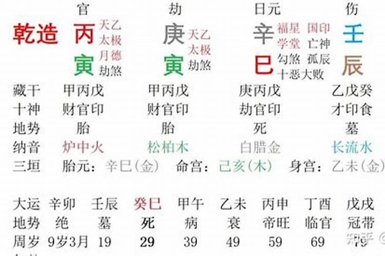 八字婚配 辛巳日柱配哪个日柱好？