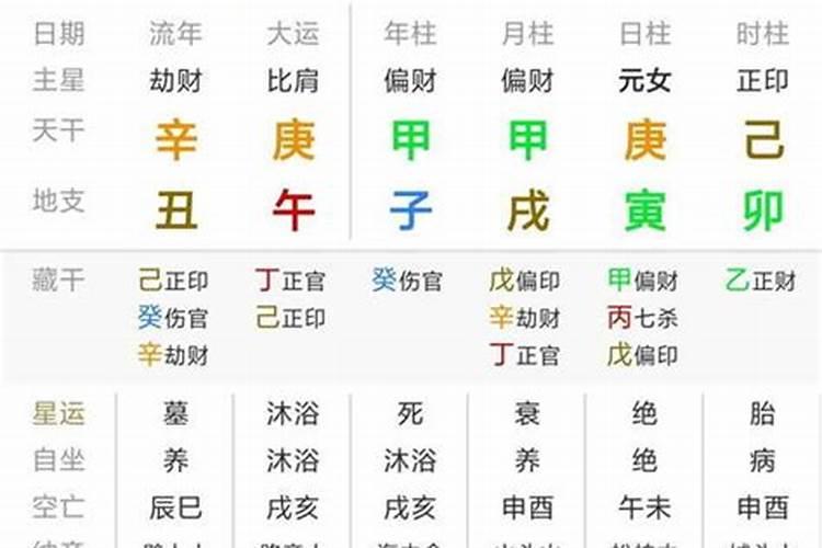 猪在十二生肖的意义？