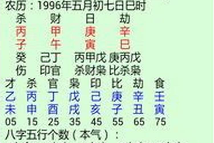 八字算两个人的姻缘 怎么看两人有夫妻缘分？