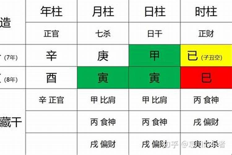 八字得令会怎么样？
