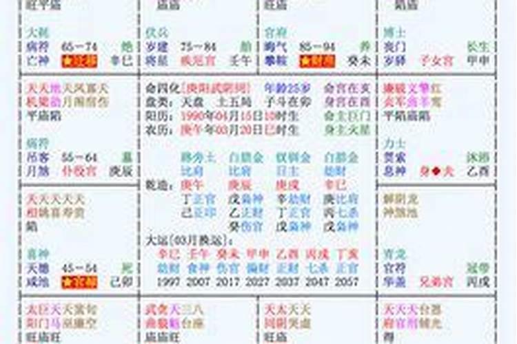 龙遇蛇年2025年怎么样运势
