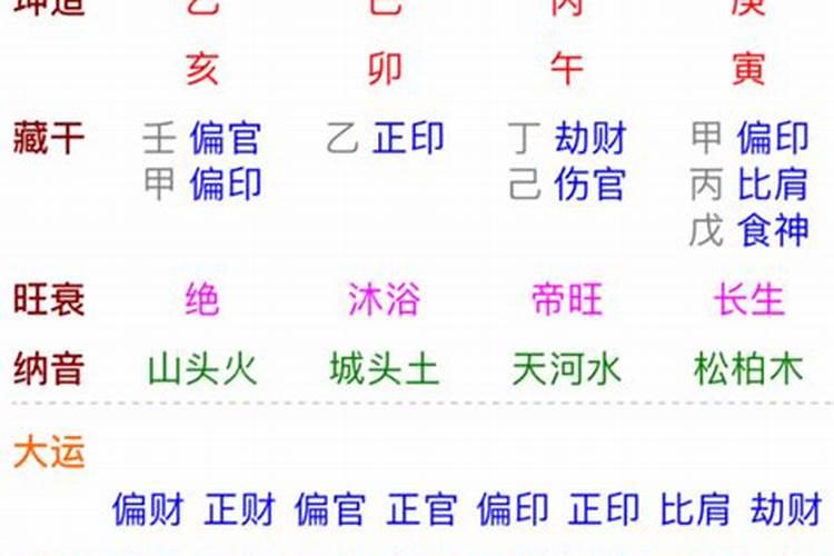 2021五行生肖属相查询表,2021年五行属什么