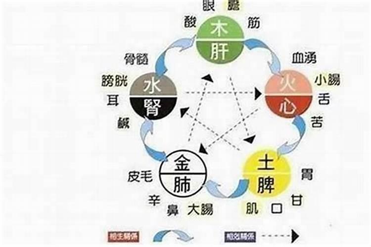 湖南南县有哪些风俗习惯