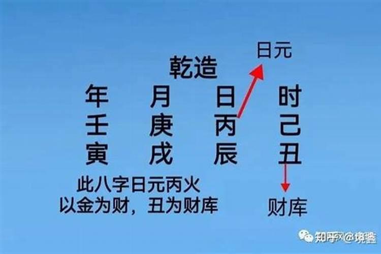 文昌位在家里什么方位