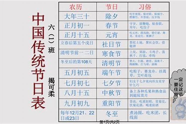 春节在阳历几月几日？