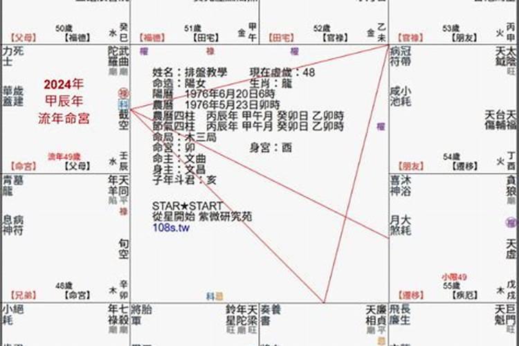 流年冲婚姻宫 如何分析婚姻宫的含义