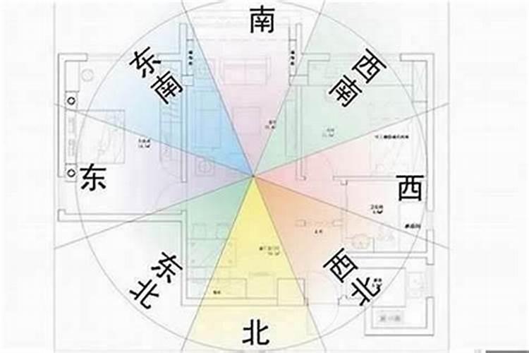 如何看楼盘风水？